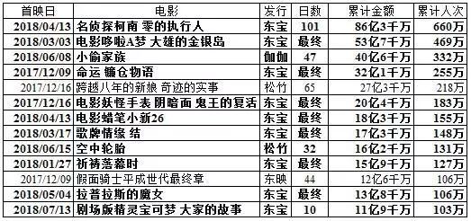 大鹏的全部作品