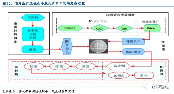 半导体测试仪器有哪些