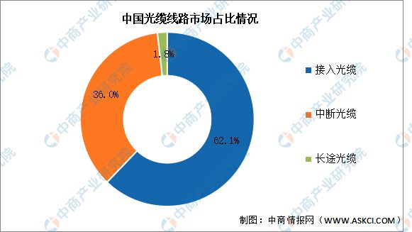 光纤跳线与纸的产业链有关吗