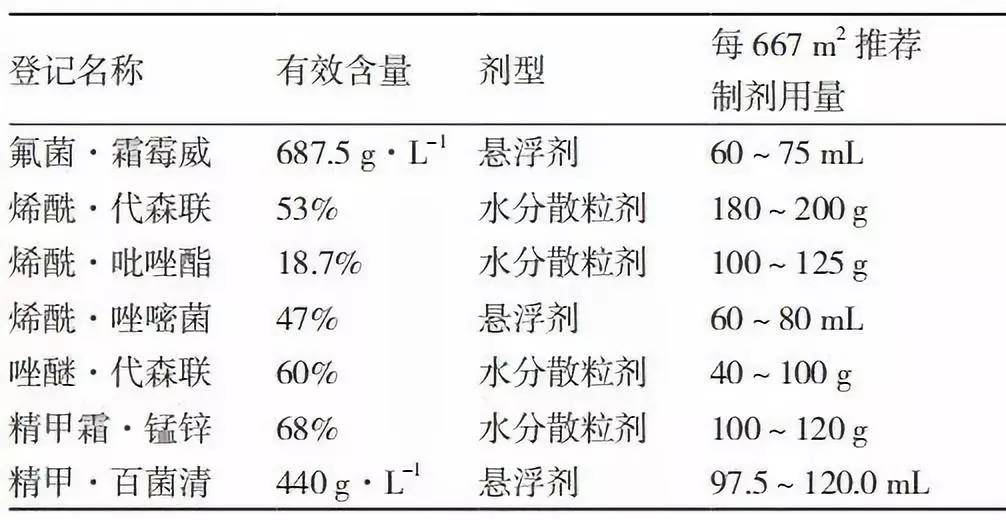 乳化剂能增稠吗