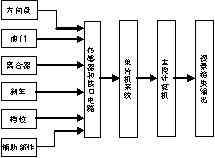 离合器指示灯是什么样子