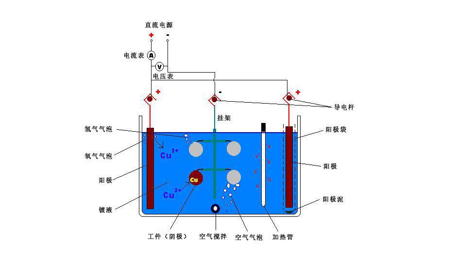 塑料制品与反应器的原理图解