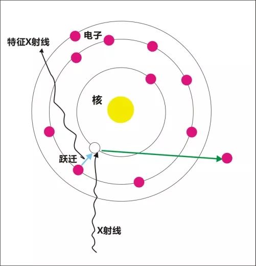 射线管工作原理