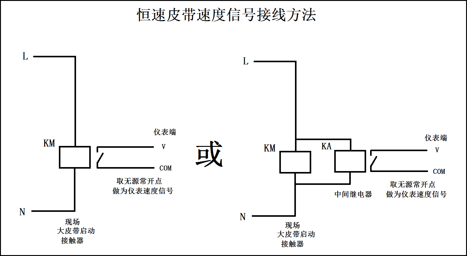 红外线腰带原理