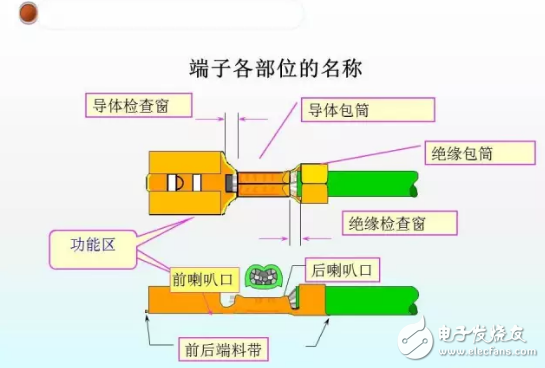 绝缘压接端子标准