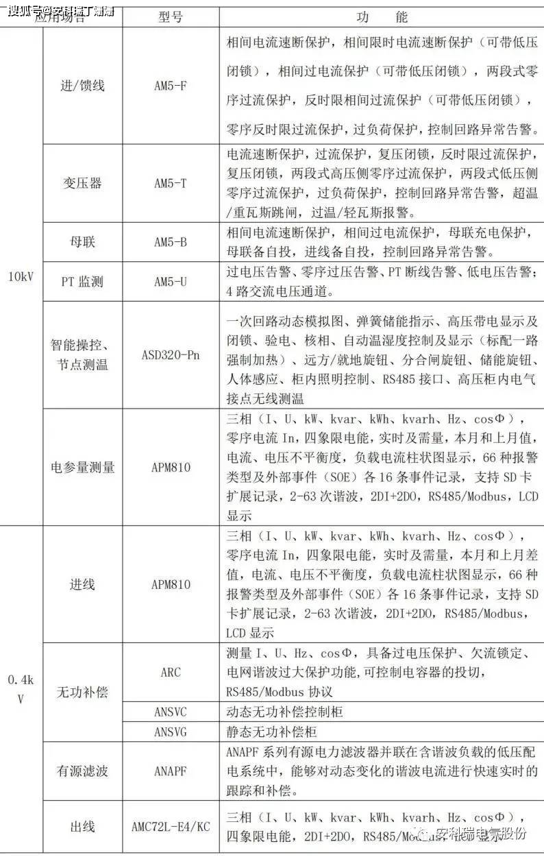 燃油系统工作过程,燃油系统工作过程与快捷方案问题解决，Tizen环境下的高效实践,实地设计评估解析_专属版74.56.17