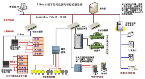 光接收机的原理