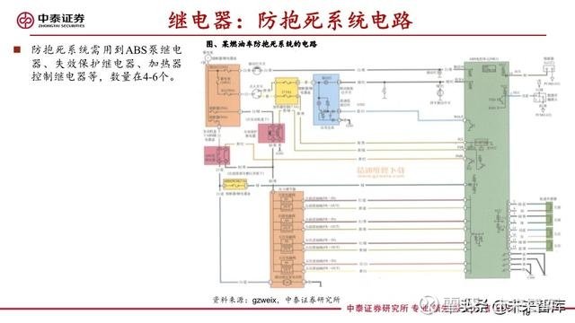 变速洗什么意思