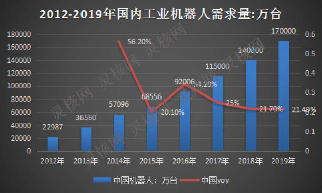 国内清洁机器人研究现状