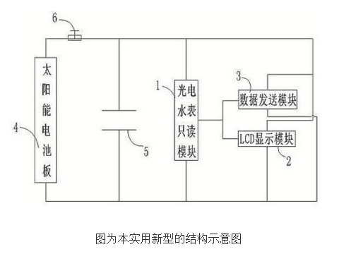 冰柜型材