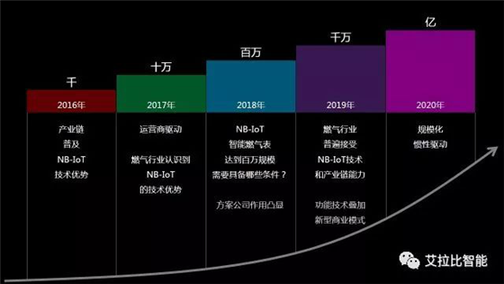 新奥集团是什么行业,新奥集团的行业领域及数据驱动策略执行，云端版探索,数据导向实施步骤_macOS30.44.49