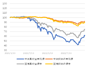 新澳门走势图最新资料