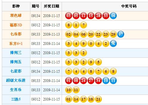 澳门天天彩开奖结果今天查询