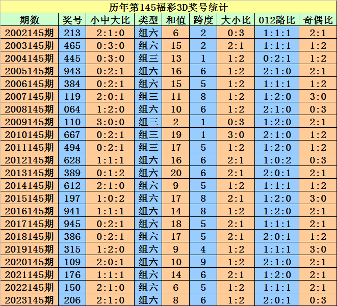 澳门天天开奖记录表免费播放