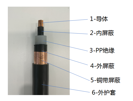 同轴电缆材料,关于同轴电缆材料的整体规划执行讲解与复古款式的探索,数据支持设计计划_S72.79.62