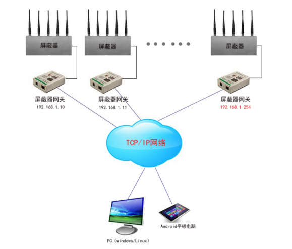 信号屏蔽器工作范围,信号屏蔽器工作范围及数据导向实施步骤在macOS 30.44.49系统中的应用探讨,互动策略评估_V55.66.85