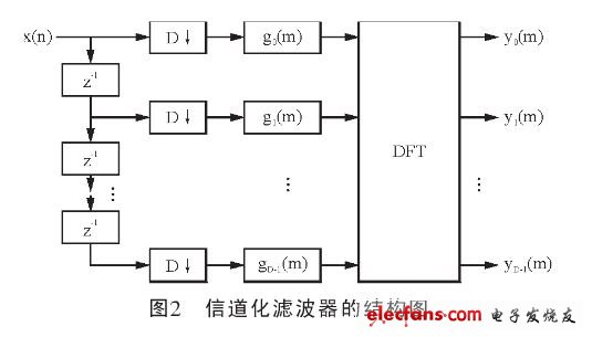 沸腾干燥机的运行原理,沸腾干燥机的运行原理及仿真技术方案实现_定制版6.22,权威诠释推进方式_tShop42.54.24