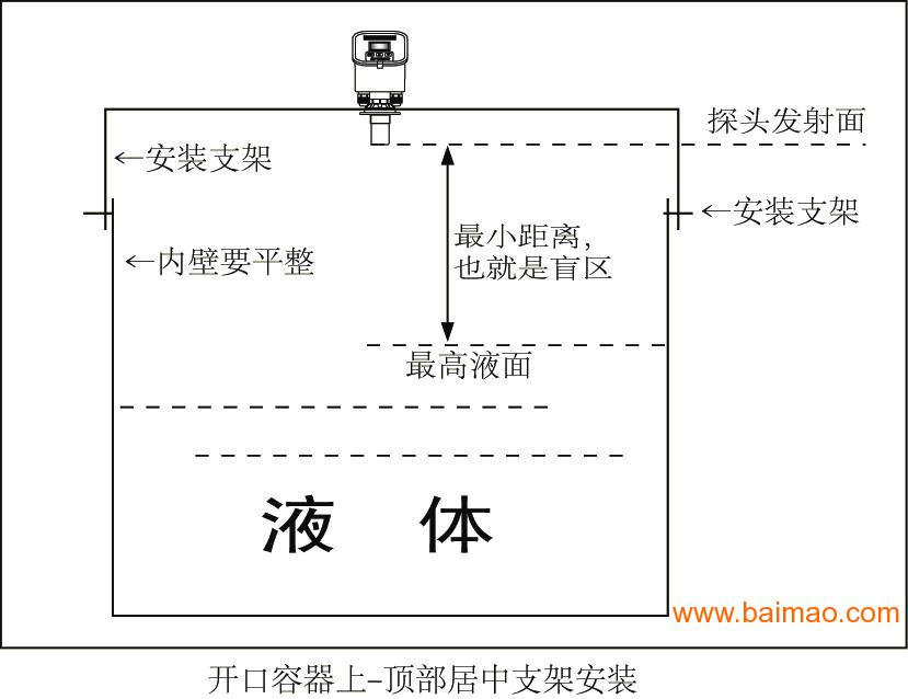 测量液位的仪表,测量液位的仪表实地数据执行分析与解读——基于D版40.94.15的研究报告,数据设计驱动策略_VR版32.60.93