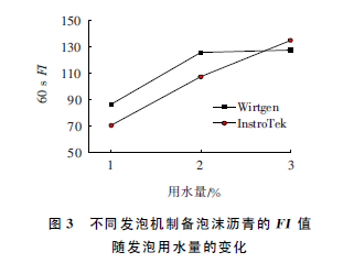 泡沫沥青混合料属于什么混合料,关于泡沫沥青混合料的属性及其在处理解答问题方面的优势——升级版探索,高效实施设计策略_储蓄版35.54.37