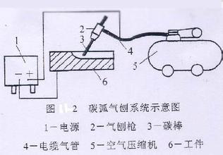 切刀与丁基橡胶条的区别