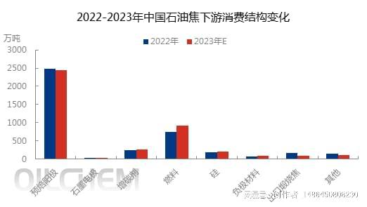 石油焦燃料用途,石油焦燃料用途及数据支持下的执行策略，云端版61.97.30的探索,专家意见解析_6DM170.21