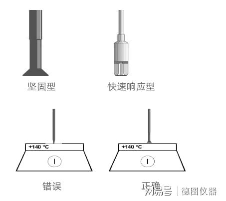 非接触式温度测量,非接触式温度测量技术，科学分析解析说明_专业版,战略性方案优化_Chromebook56.71.50