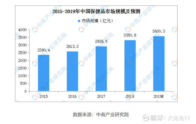 贸易法规 第5页