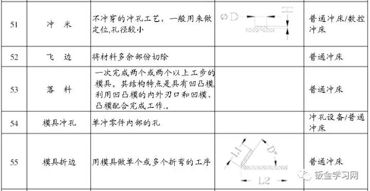 钣金加工技术员工资,钣金加工技术员工资现状分析说明——以安卓版行业为例,绝对经典解释落实_基础版67.869