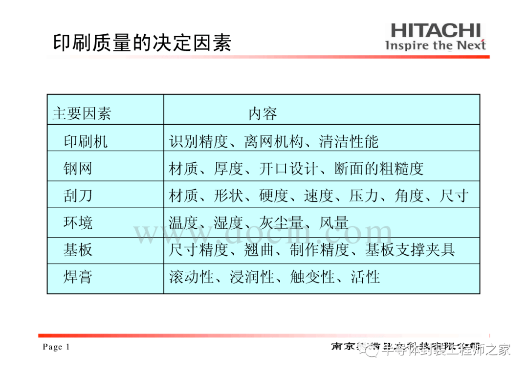 锡膏印刷高度