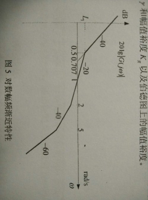 丝杆检验标准