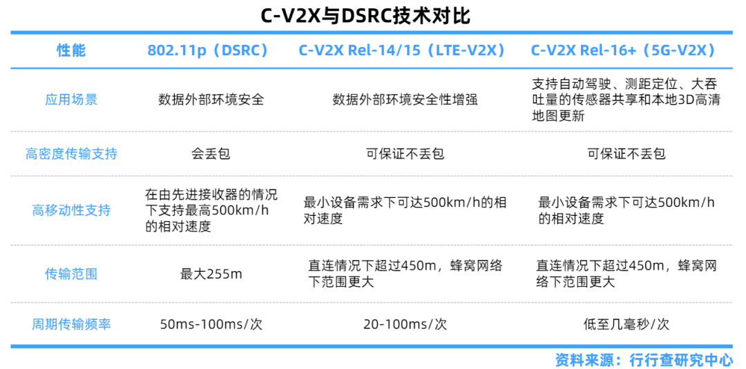 网络存储工作