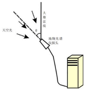 硼矿与分色仪的使用方法区别