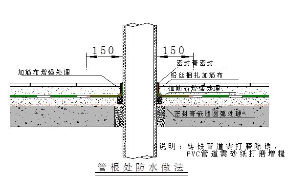 穿管器怎么用