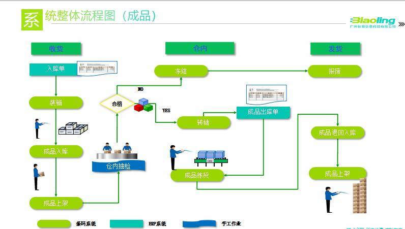 农机配件商店经营范围