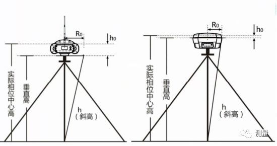 用霍尔器件测量地磁场