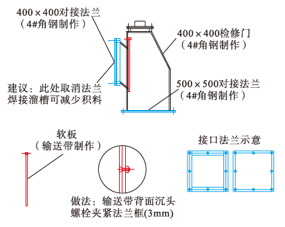 土工膜原材料,土工膜原材料与战略性方案优化，Chromebook的应用与发展,功能性操作方案制定_Executive99.66.67