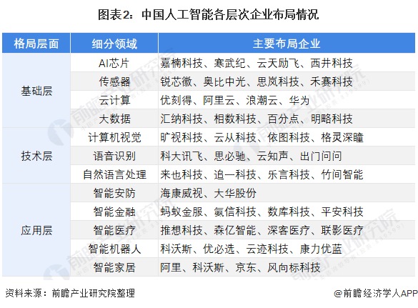 人工智能专科就业率高吗,人工智能专科就业率高吗？最新解答方案,定性分析解释定义_豪华版97.73.83