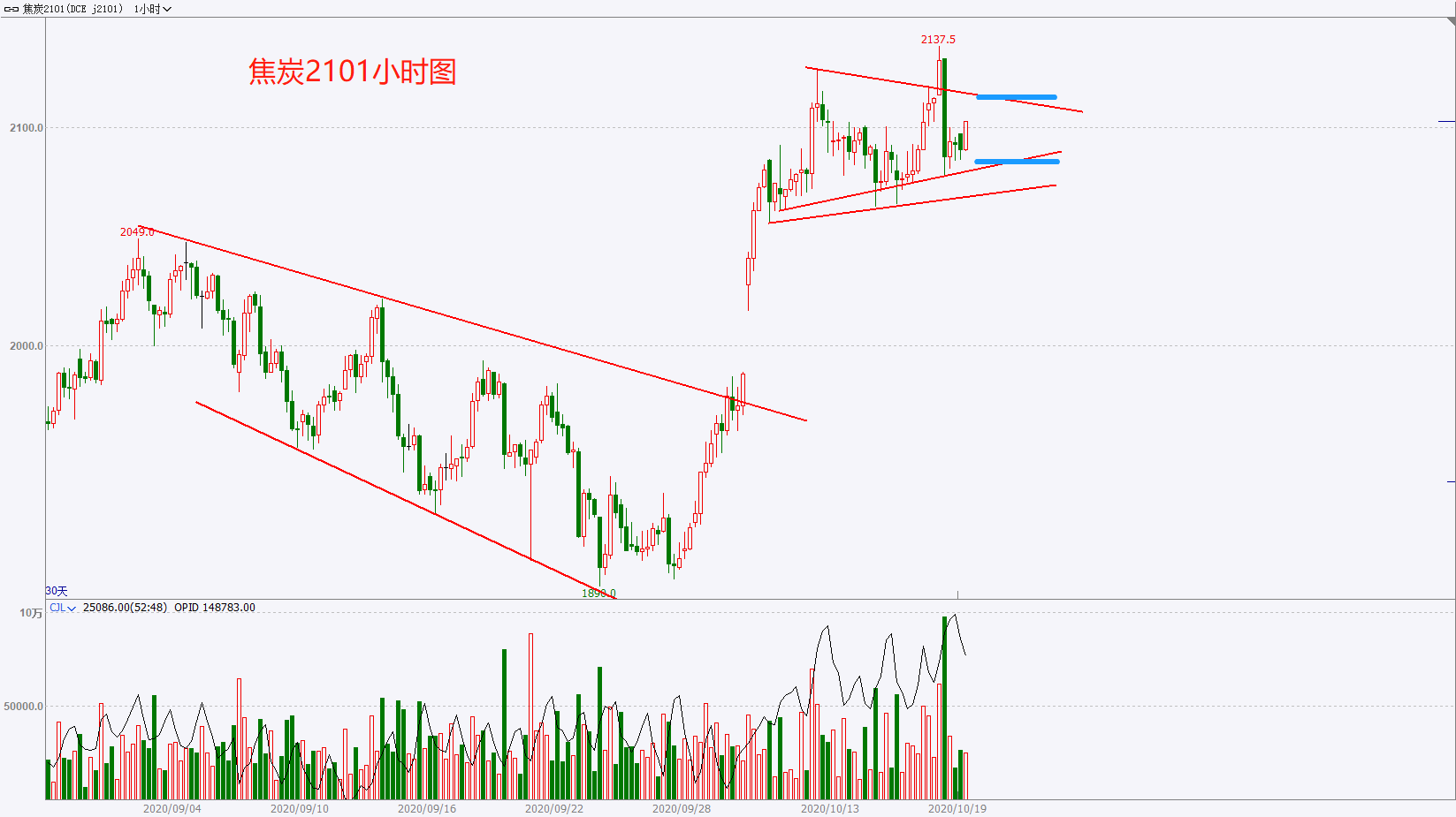 焦炭木炭有什么区别