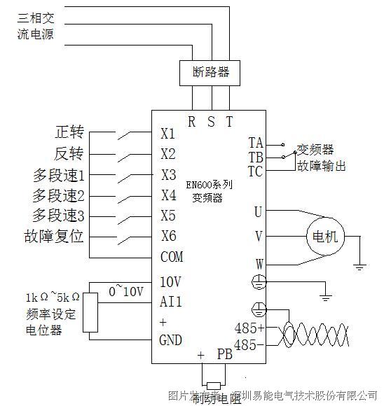 封边机变频器故障报警