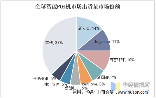 办公用品行业前景