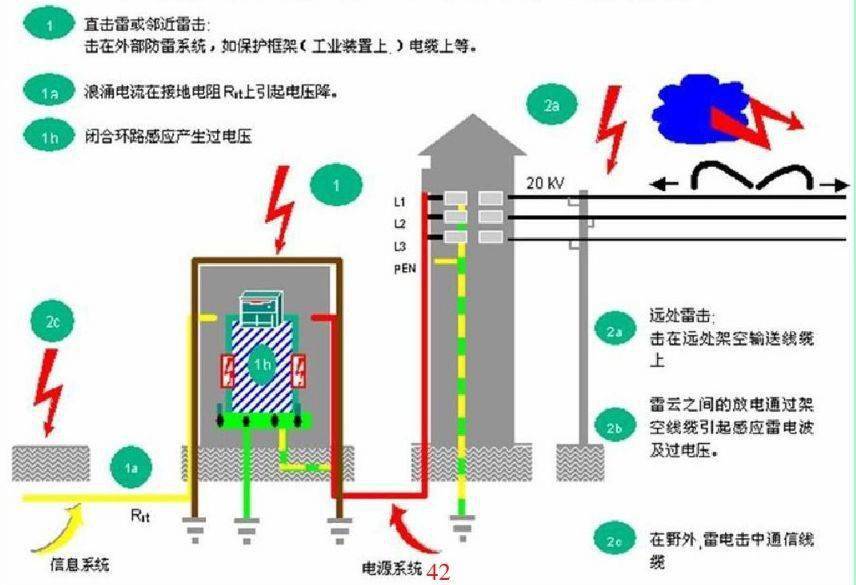 绝缘隔离防护措施有哪些