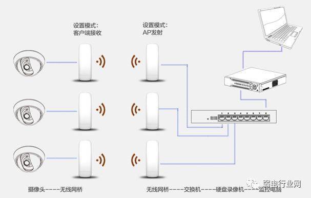 微波是无线传输介质吗