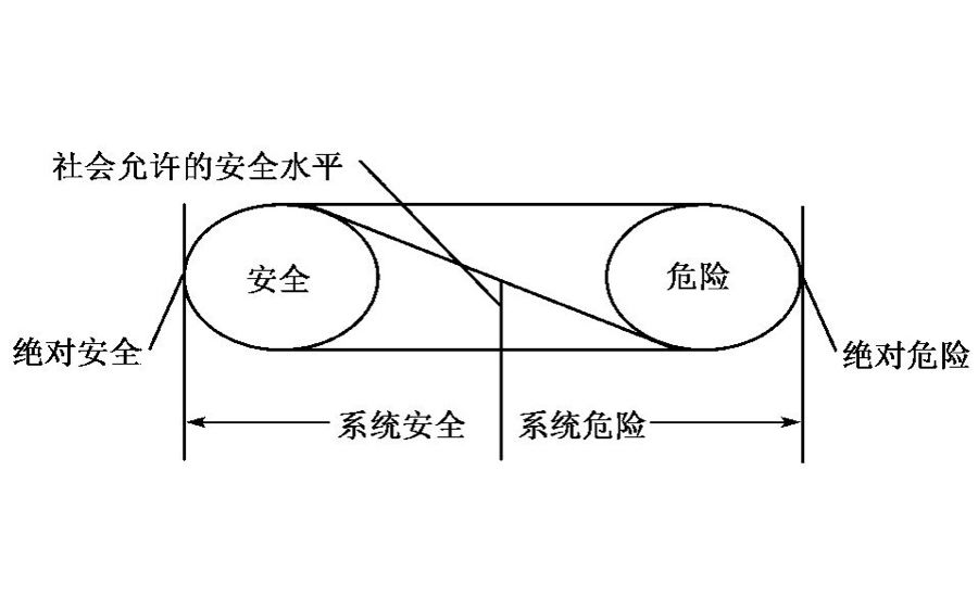 矫治器原理