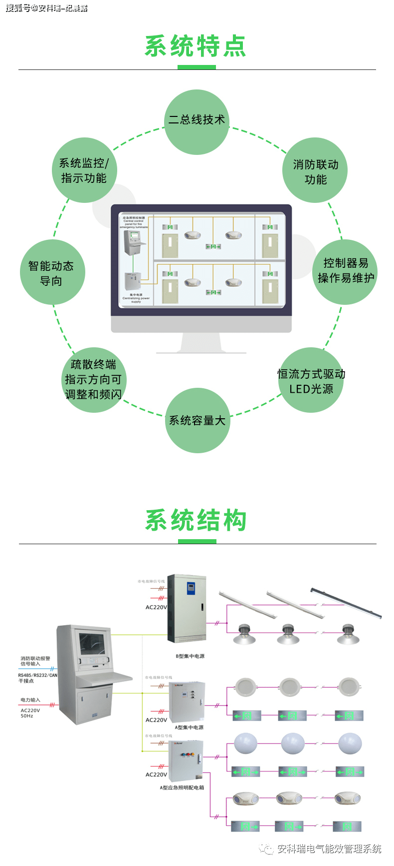 隐形灯泡