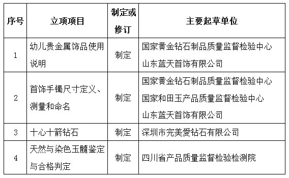 宝石行业常见的术语