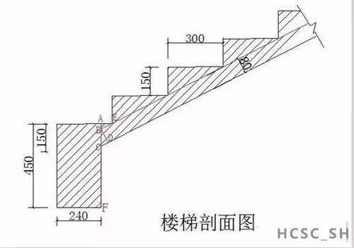 纺机配件与排水器的安装坡度比例