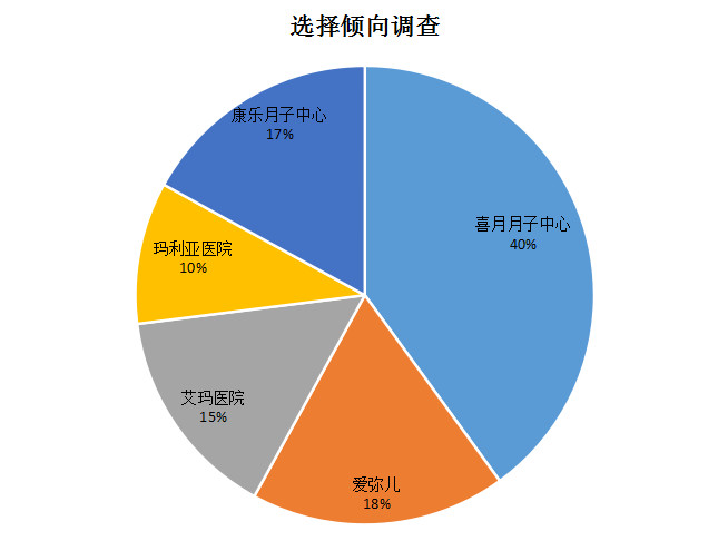 杭州月子中心排行榜一览表!