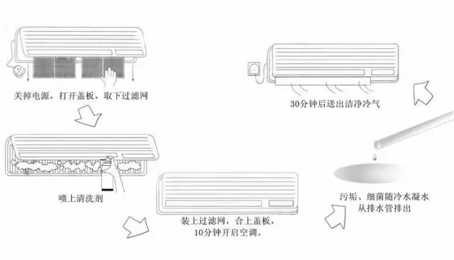 二手空调配件交易市场,二手空调配件交易市场，功能性操作方案制定与执行,创新性方案解析_XR34.30.30