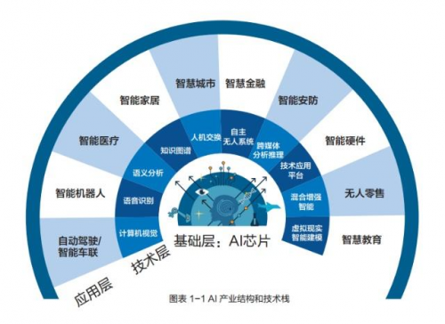 人工智能本科出来好找工作吗