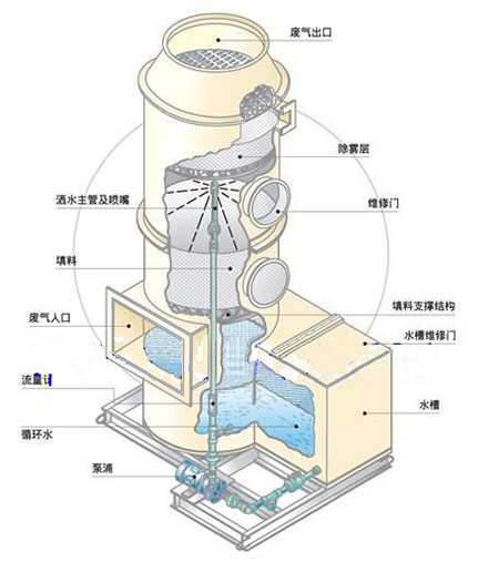 蒸汽机清洗冰箱